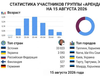 Аренда квартир в Таллинне без посредников: статистика нашей Facebook-группы за 2026 год